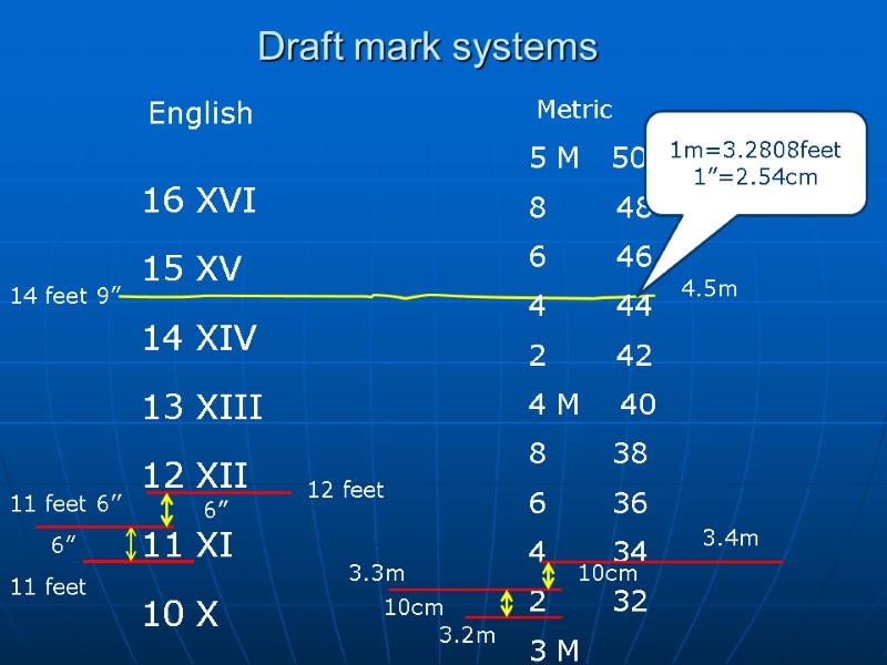 Draft mark systems English Metric 16 XVI  15 XV  14 XIV 